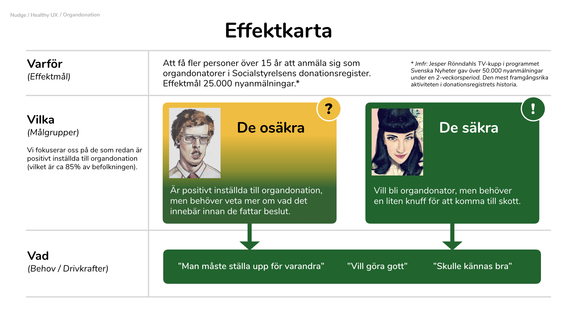 Organdonation_Tony_Lindblom_190516_FINAL_LOKALT.009